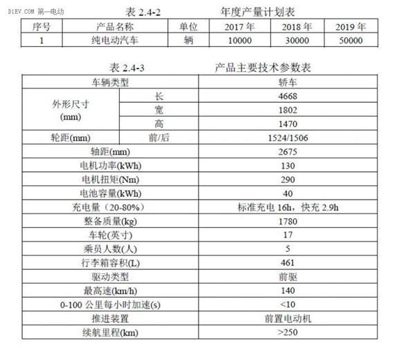 瞄准第六张新能源生产资质，NEVS国能电动项目环评即将获批